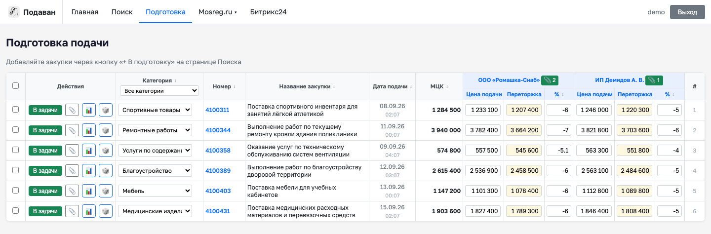 Подготовка подачи: цены подачи и границы переторжки по двум юрлицам, у каждого юрлица приложены свои файлы